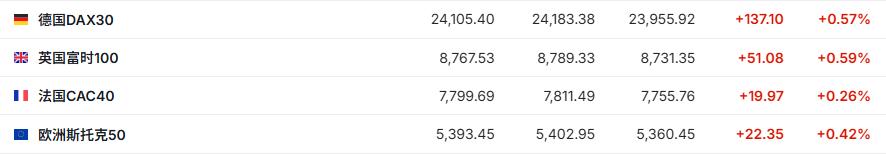 美股盘前市场动向_股指期货指数行情_5月30日美股三大股指期货