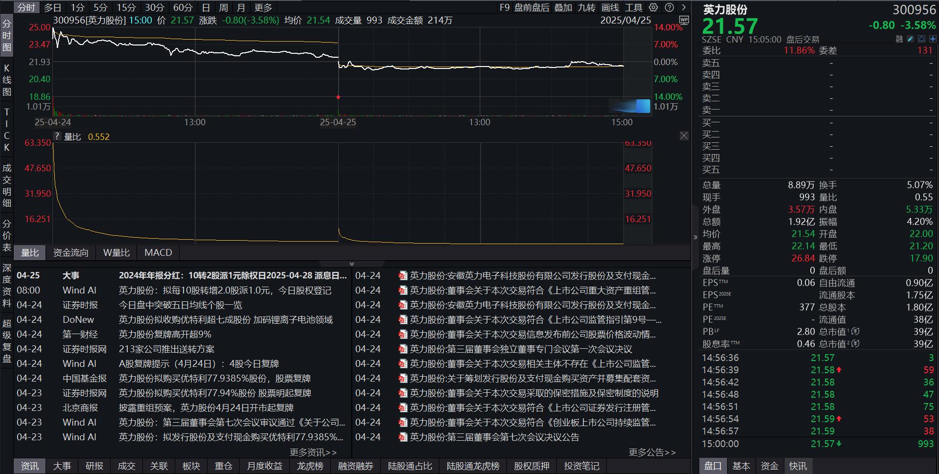 英力股份重组预案分析_为什么有的股票重组成功还跌_英力股份复牌首日冲高回落