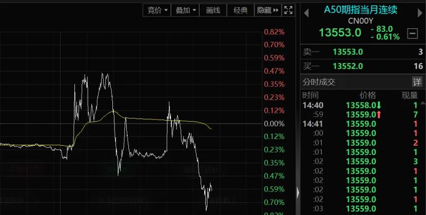 A股市场走势分析_2024年A股年终总结_股指期货指数行情