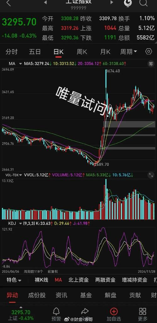 A股市场走势分析_股指期货指数行情_2024年A股年终总结