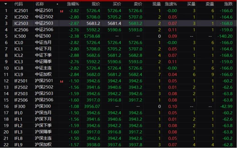 A股市场走势分析_股指期货指数行情_2024年A股年终总结