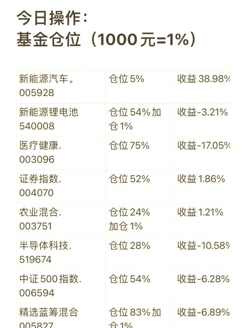 股票技术指标分析操作要点_股票操作技术指标_均线金叉死叉分析