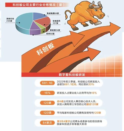 科创板500家上市公司_股票里总市值_科创板市值6.35万亿元