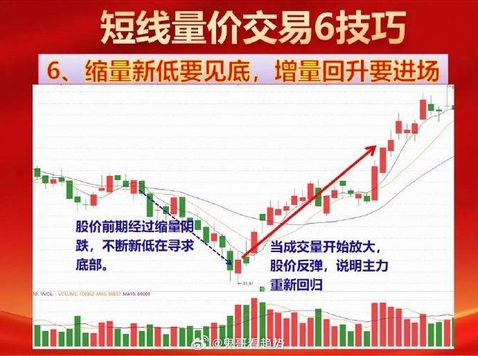 天量后卖出策略_股票成交量怎么看_股票技术分析卖出技巧