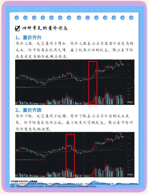 炒股必知的三大技术指标，成交量竟是根本之一？