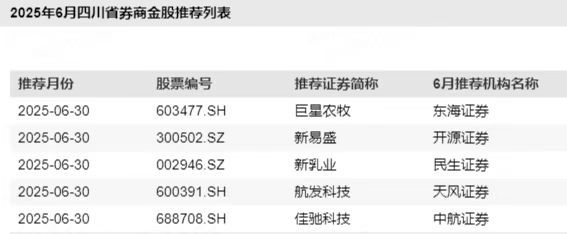 6月首个交易日A股开门红，三大指数反弹，川股表现活跃