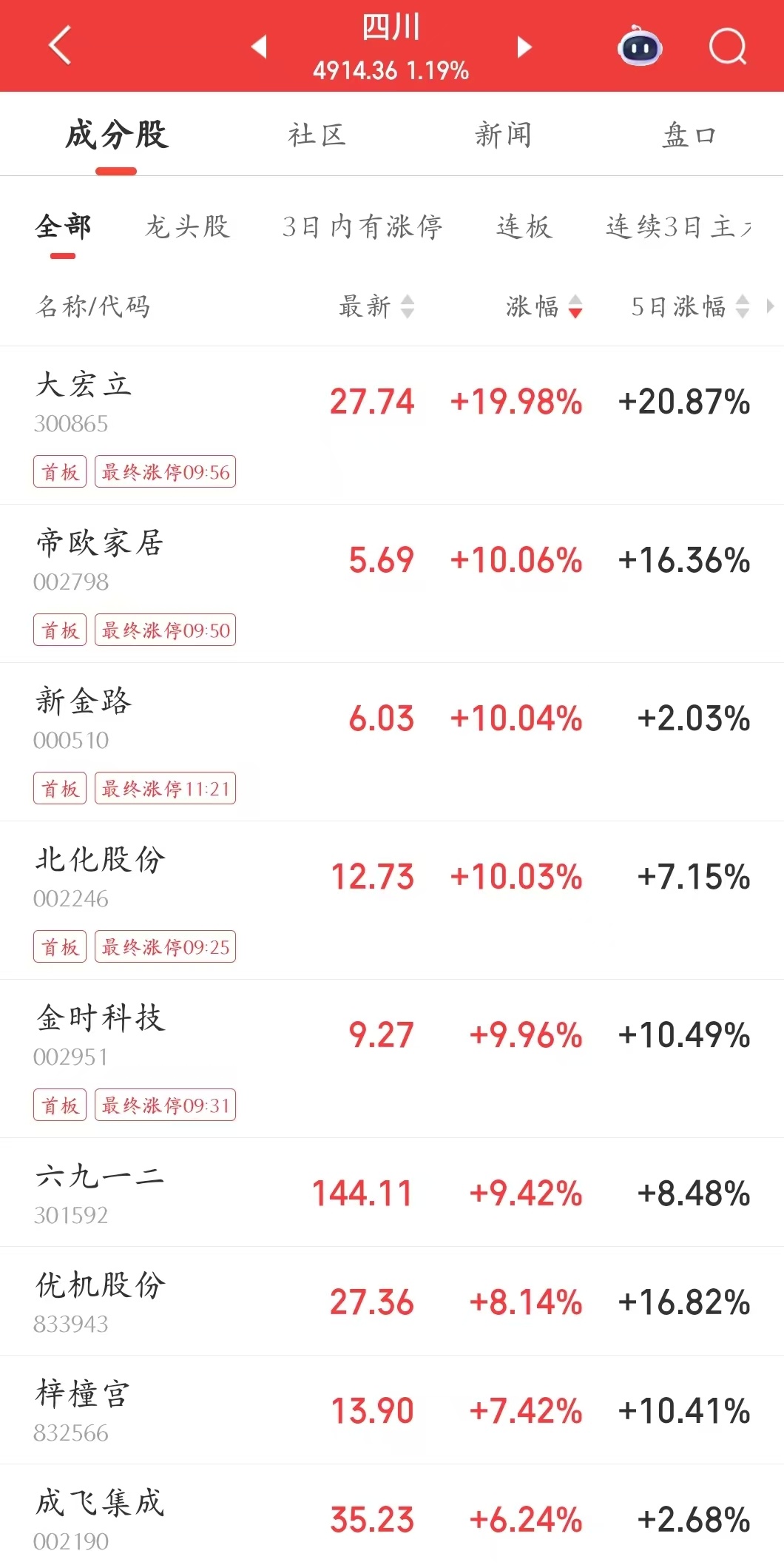 前复权计算股价升幅_川股6月金股推荐_A股市场6月首日反弹