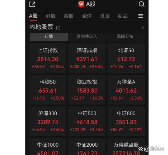 前复权计算股价升幅_川股6月金股推荐_A股市场6月首日反弹