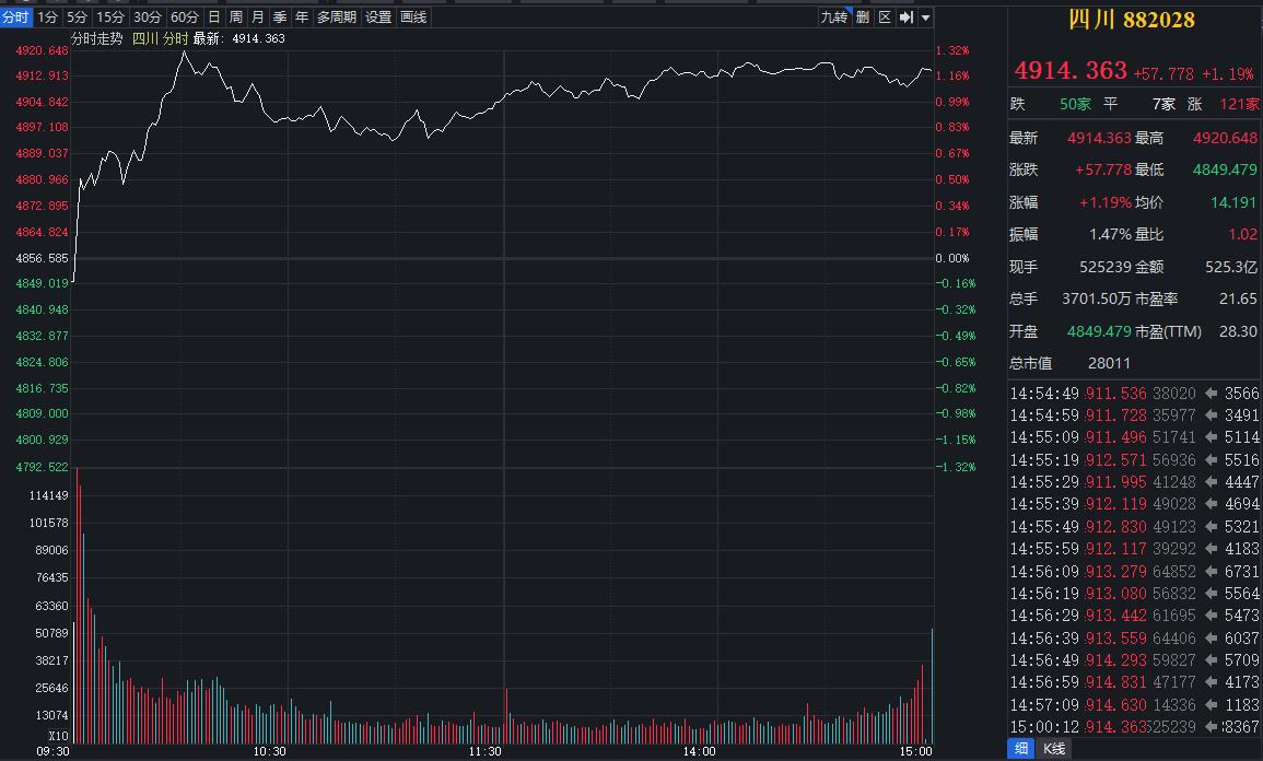 前复权计算股价升幅_川股6月金股推荐_A股市场6月首日反弹