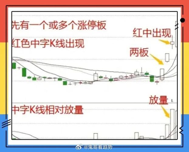 涨停板敢死队短线盈利模式_短线暴涨黑马选股技巧_宁波涨停板敢死队官方博客炒股高手是怎样炼成的
