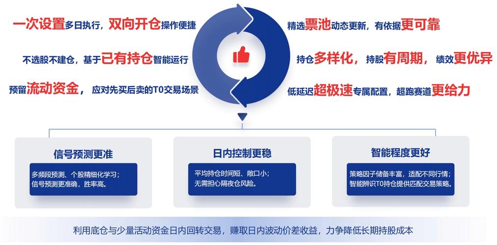 高净值客户网下打新服务_股票新股申购市值不够_融资融券凑市值策略