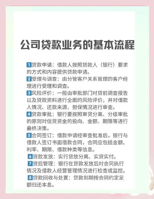 企业找银行贷款有哪些流程_企业贷款办理流程_银行企业贷款申请要点