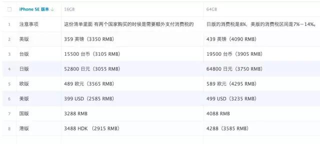 怎么看6s是不是翻新机_iPhone SE 辨别真假_iPhone SE 购买渠道