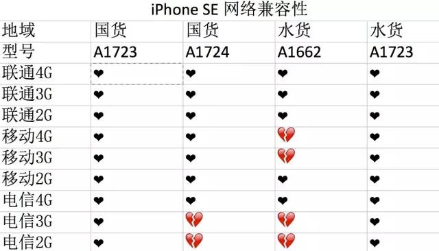 怎么看6s是不是翻新机_iPhone SE 辨别真假_iPhone SE 购买渠道