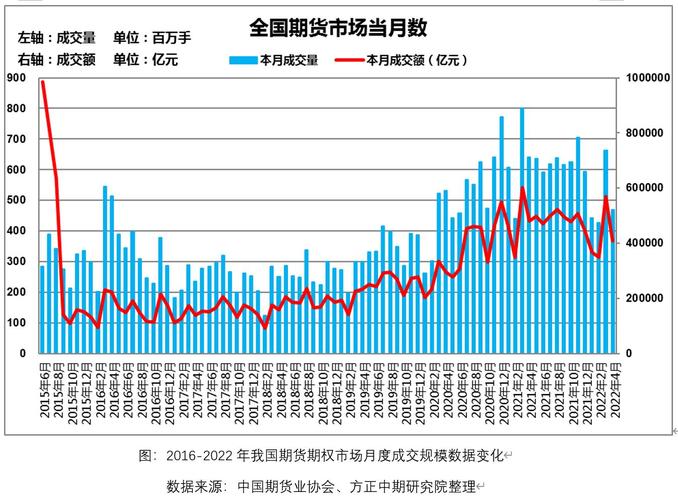 期货吧和期市吧_中国期货市场成交量成交额同比增长_期货市场交易活跃度提升