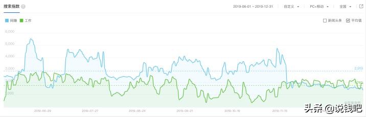 网赚骗局类型_挂机网赚教程_网赚项目类型