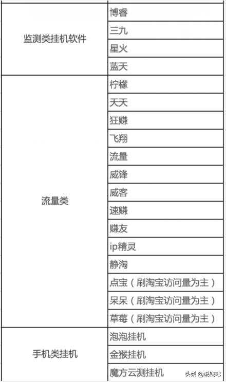 网赚项目类型_网赚骗局类型_挂机网赚教程