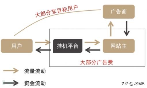 网赚项目类型_挂机网赚教程_网赚骗局类型