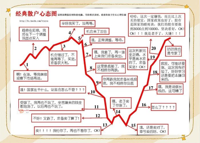 新手炒股入门指南_炒股基础逻辑_新手炒股看什么书