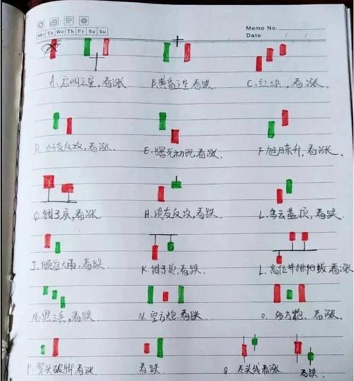 成交量规律_股市成交量是指金额还是_量价关系经典形态