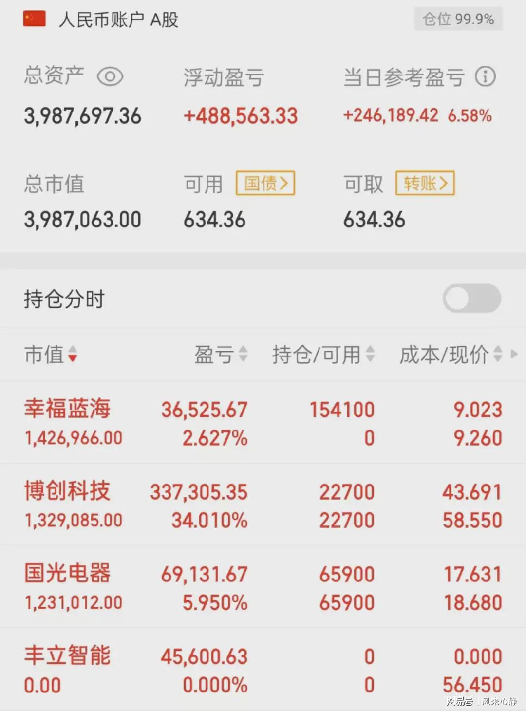 下周启动主升浪潜力股_中国股市牛股推荐_近期哪只股票会涨
