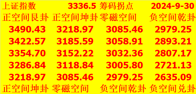 自主研发指标之王显示！上证指数主动买盘大增，大盘下周或冲高回落？