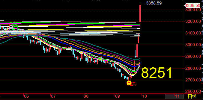 上证指数主动买盘_上证指数RSI过热状态_近期哪只股票会涨