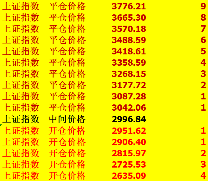 上证指数主动买盘_近期哪只股票会涨_上证指数RSI过热状态