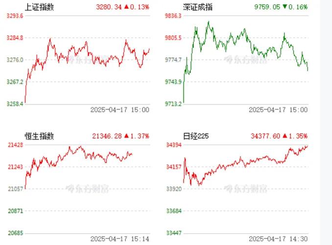 上证指数RSI过热状态_近期哪只股票会涨_上证指数主动买盘