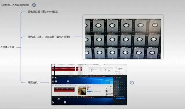 刷量神器手机赚钱挂机_听歌外挂代练骗局_音乐人计划刷量外挂