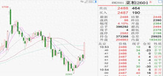 菜粕供需格局分析_菜粕期货实时行情_加拿大菜籽出口低迷