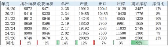 加拿大菜籽出口低迷_菜粕供需格局分析_菜粕期货实时行情