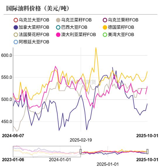 菜粕供需格局分析_加拿大菜籽出口低迷_菜粕期货实时行情