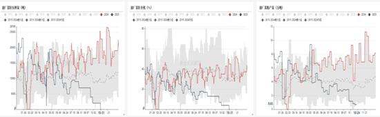 菜粕供需格局分析_加拿大菜籽出口低迷_菜粕期货实时行情