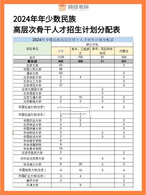 人大研究生招生网_中国人民大学少数民族高层次骨干人才计划博士招生简章_中国人民大学少数民族高层次骨干人才计划硕士招生条件