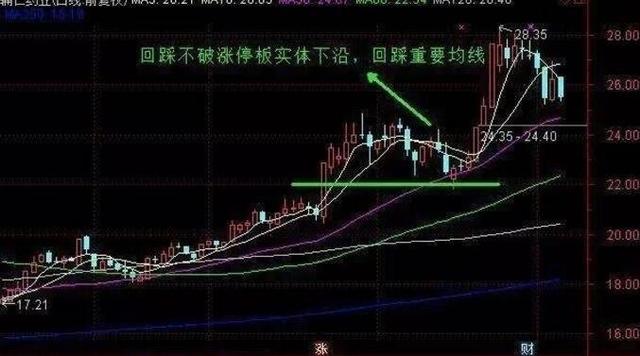 涨停回马枪战法及选股公式详解，十年血泪换来炒股真经，价值百万