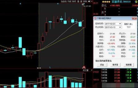 涨停回马枪战法及选股公式详解，十年血泪换来炒股真经，价值百万