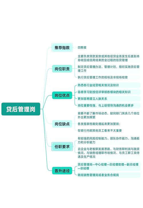 客户经理能力提升_银行财富经理职责_农商银行信贷投放难