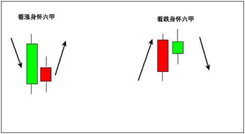 学会这四种最简单的K线形态，做期货再也不会盲目下单，火速收藏