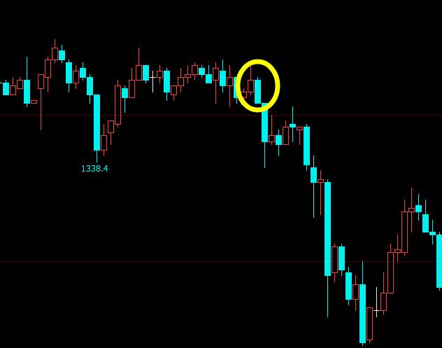学会这四种最简单的K线形态，做期货再也不会盲目下单，火速收藏