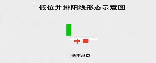 学会这四种最简单的K线形态，做期货再也不会盲目下单，火速收藏