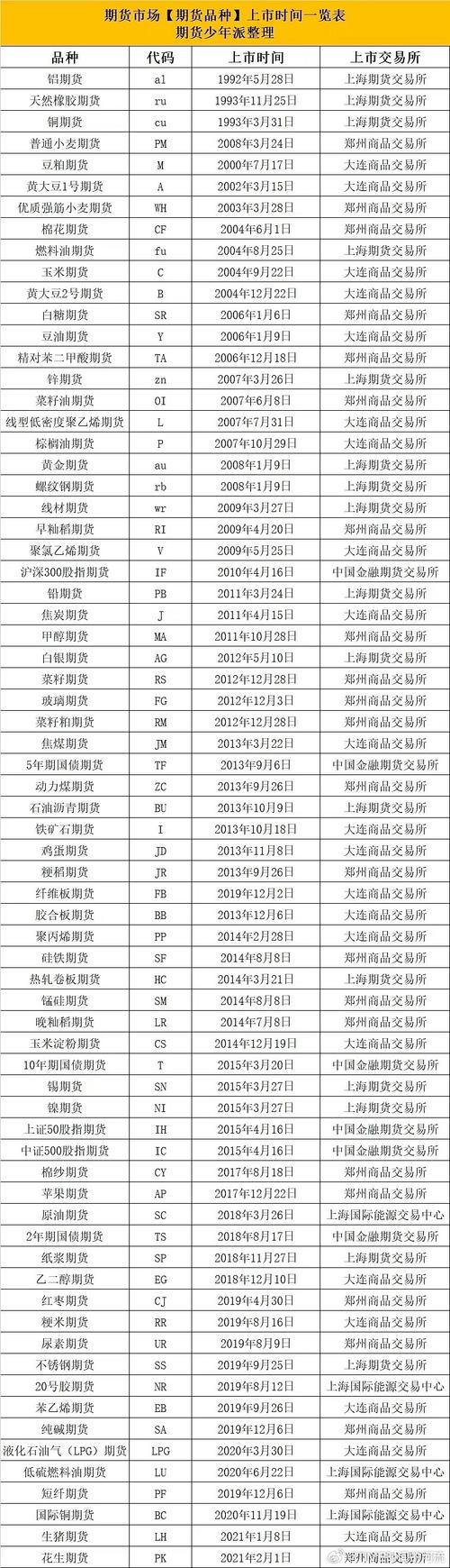 农产品期货品种_商品期货种类_能源期货种类