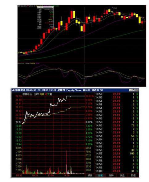 期货 乖离率_趋势交易策略_5日均量线低位抬头买入法
