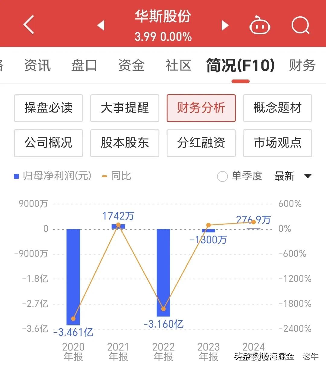华斯股份跨界收购失败_华斯股份重组复牌分析_为什么有的股票重组成功还跌