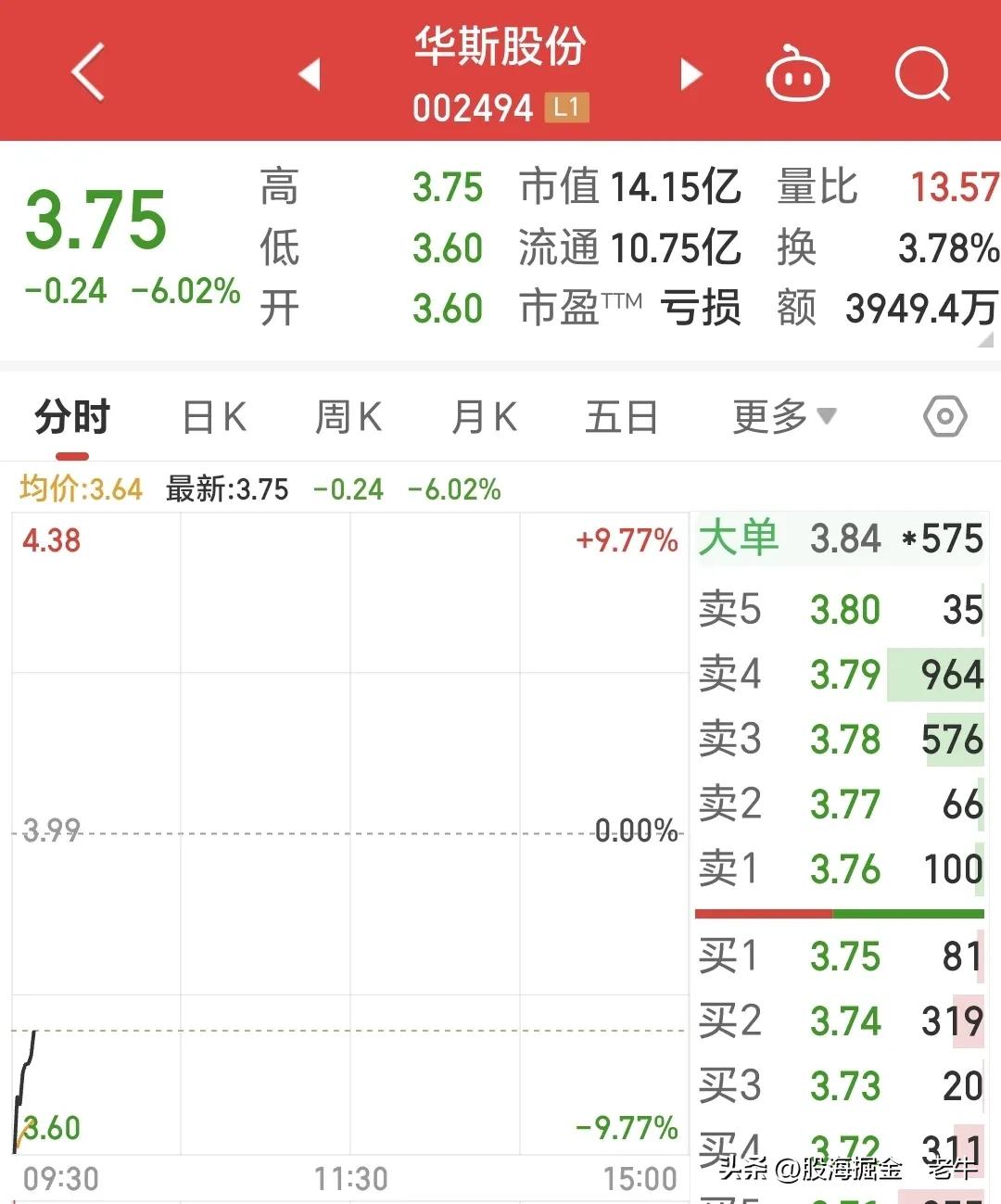 华斯股份重组复牌分析_为什么有的股票重组成功还跌_华斯股份跨界收购失败