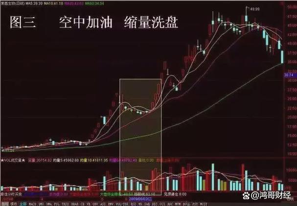 成交量不复权是真实交易量吗_无量成交判断庄家持仓_庄家筹码密集区成交量分析