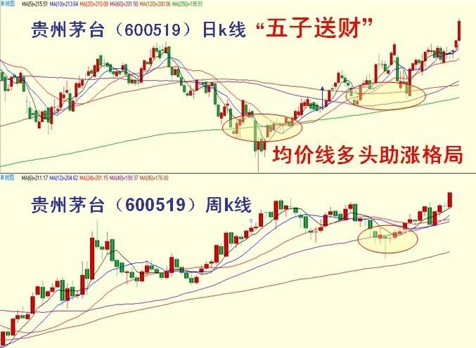 李雁鸣炒股十大理论_量价分析战法_麦氏理论十大战法