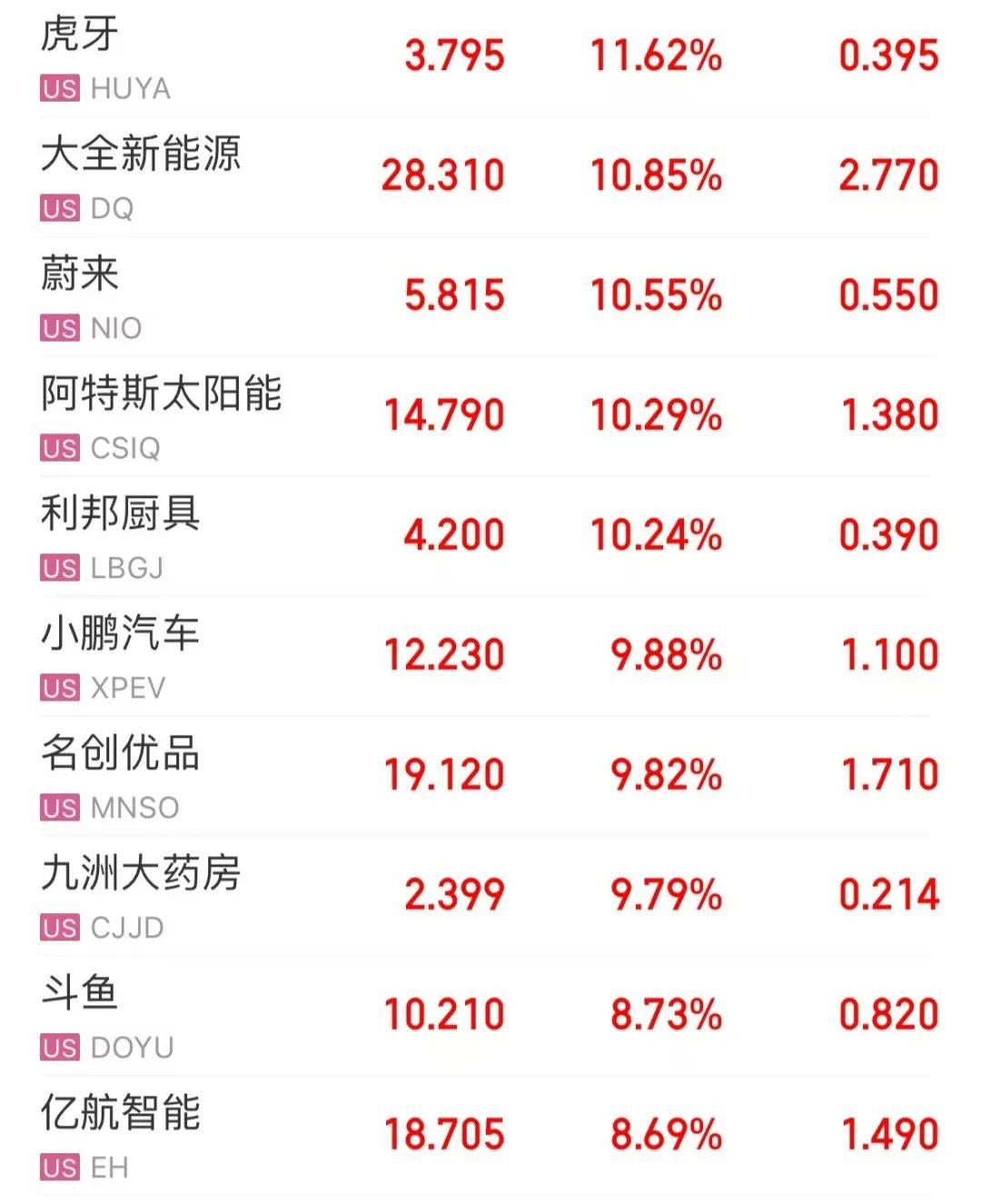 10月28日美股三大指数行情_道琼斯中国指数_纳斯达克中国金龙指数走势