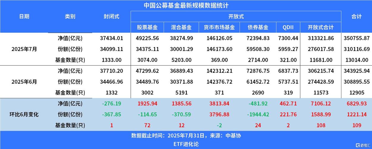 开放式股票基金规模增长_契约型基金与公司型基金的区别是_公募基金行业规模35万亿