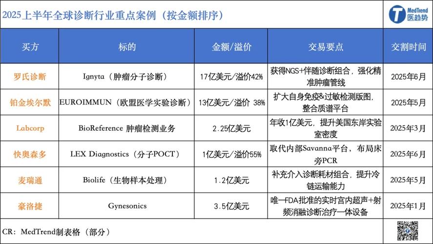 五年前加入巨头后如今再度自立门户，Ed Cooper为何在并购潮中转型？